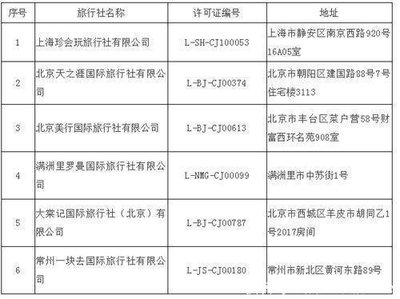 旅行社經(jīng)營出境旅游業(yè)務(wù)再收緊，行業(yè)洗牌加速
